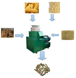 工厂直销,鸡饲料颗粒造粒机